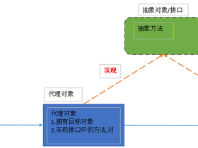Java的设计模式之JDK静态代理的实现原理